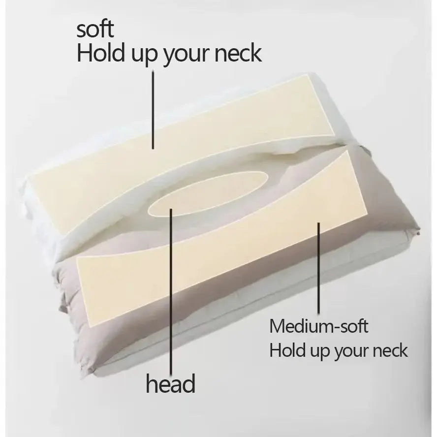 Ergonomisches Doppelschicht-Nackenpolster