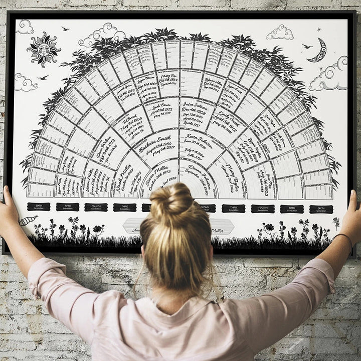 Familienstammbaum Genealogie Diagramm | Karnz