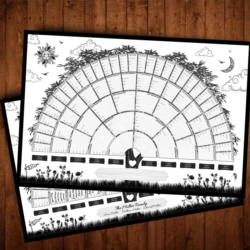 Familienstammbaum Genealogie Diagramm | Karnz