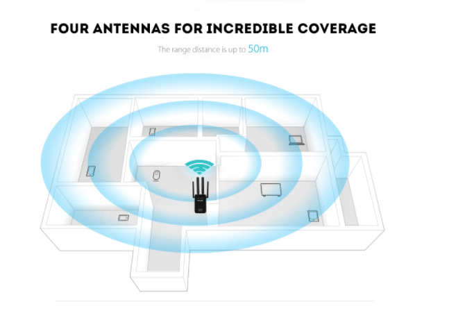 Wi-Fi Range Extender (Repeater / Extender) 300Mbps - 2,4 GHz | Karnz