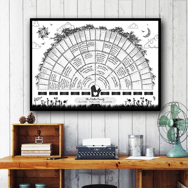 Familienstammbaum Genealogie Diagramm | Karnz