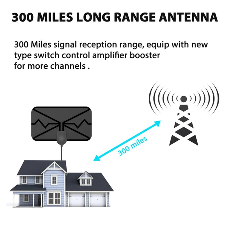 2023 Upgrade DIGITAL HDTV ANTENNE 4K | Karnz