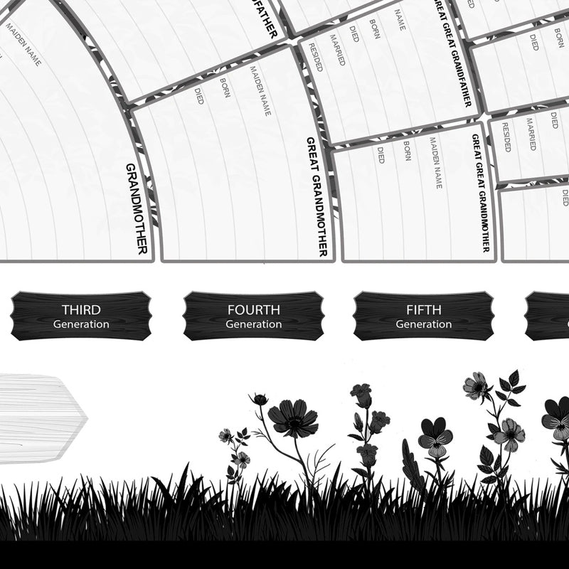 Familienstammbaum Genealogie Diagramm | Karnz