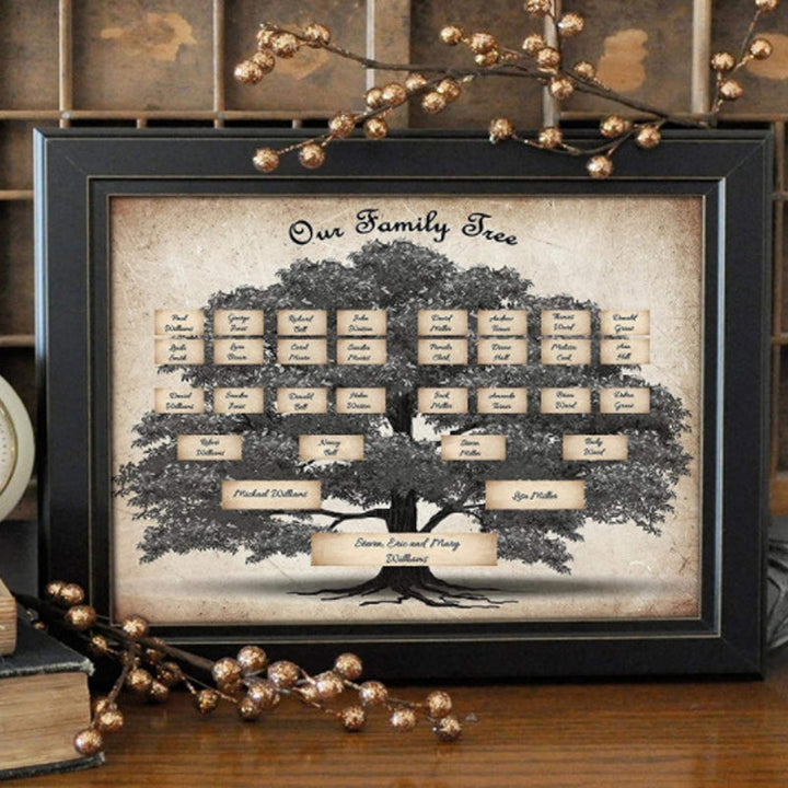 Familienstammbaum Genealogie Diagramm | Karnz