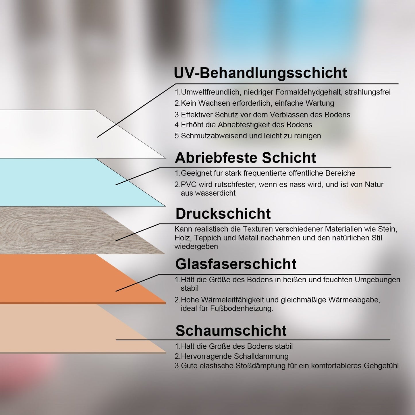 PVC Bodenbelag Selbstklebend Vinylboden 1.5mm Dicke | Karnz