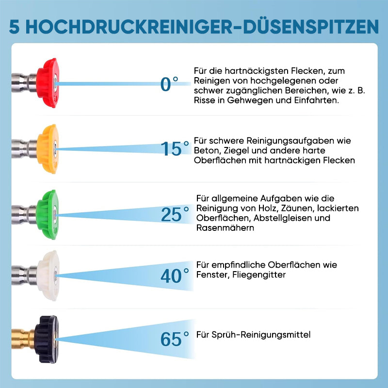 Autowaschanlage Wasserpistole Adapter | Karnz