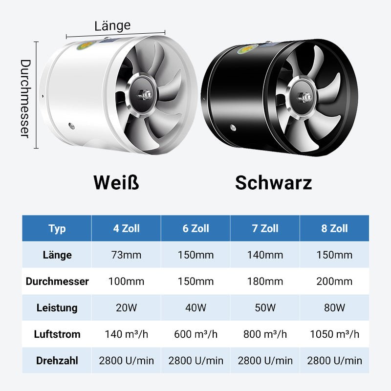 AeroFlow Besser atmen, besser leben | Karnz