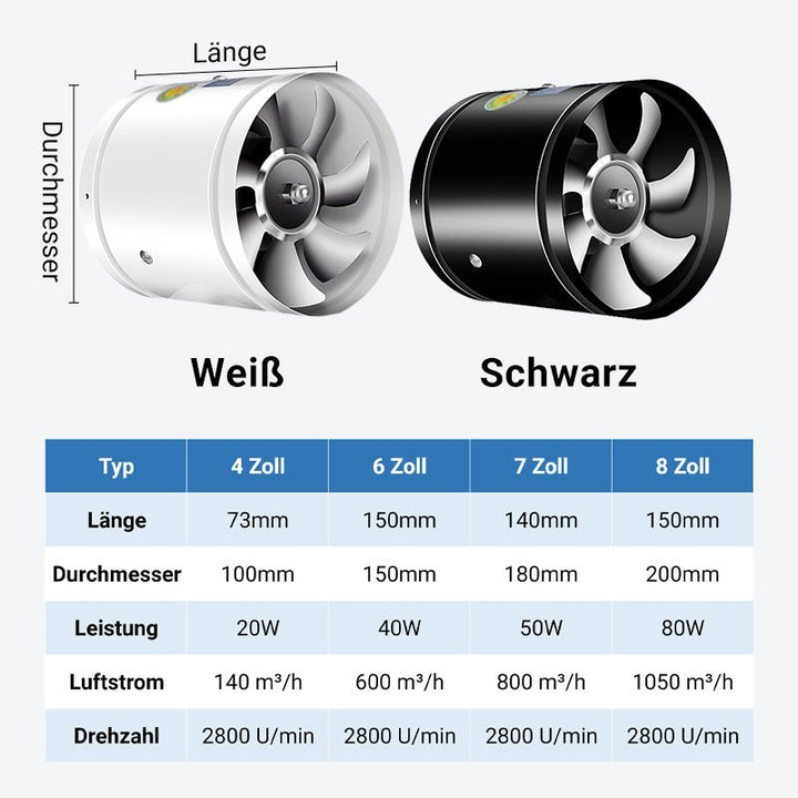 AeroFlow Besser atmen, besser leben | Karnz