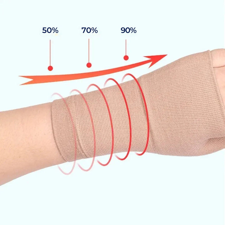 ReliefGrip | Kompressionsmanschette für das Handgelenk mit Daumenunterstützung – Schmerzlinderung, Schwellungsreduktion und Gelenkstabilität Karnz