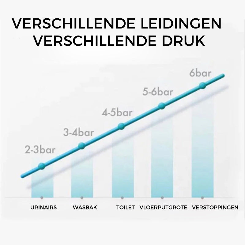 Rohrreiniger für Toiletten | Karnz