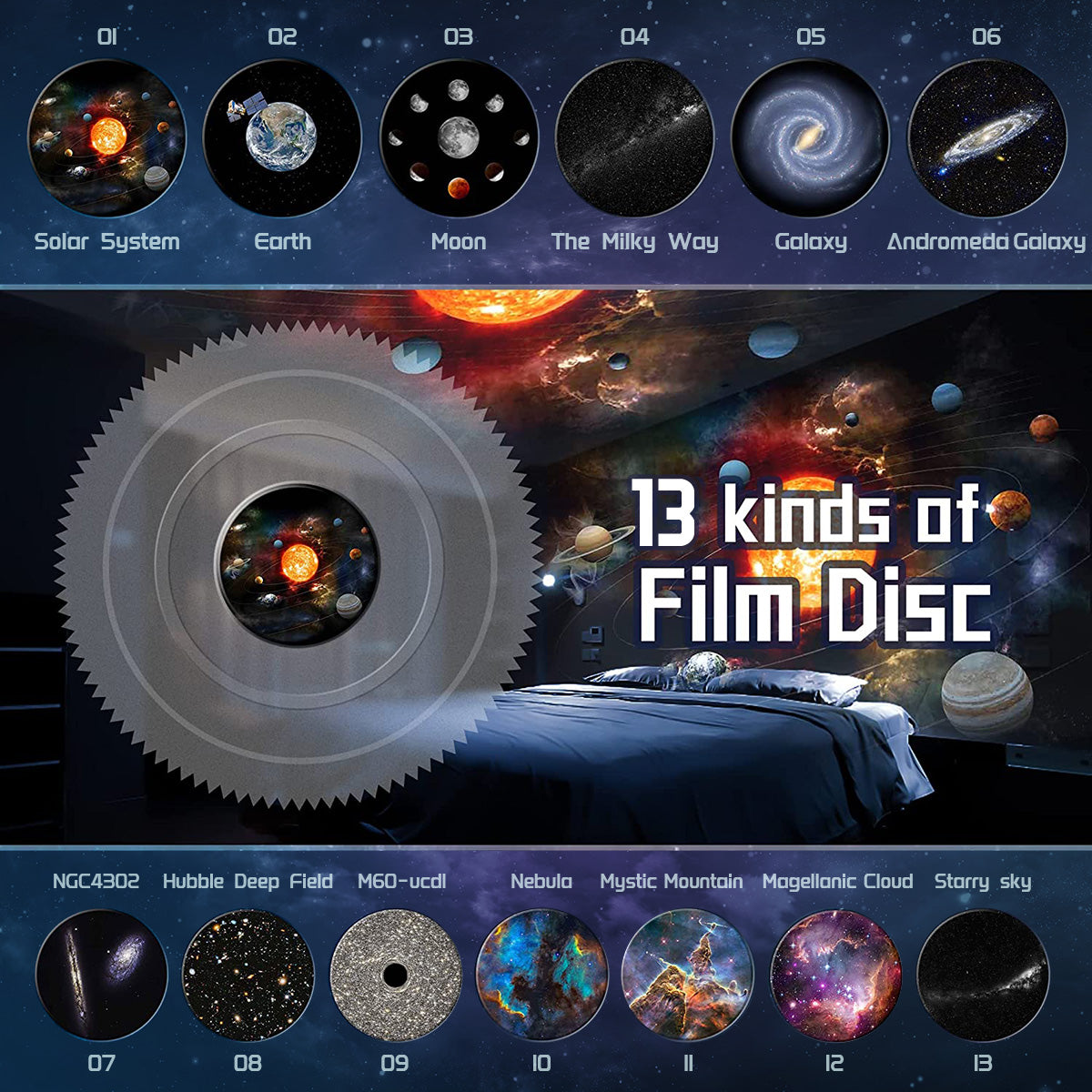 CelestiSphere 13-in-1 Planetarium-Projektor | 360° drehbarer Sternenhimmel- und Galaxienprojektor mit HD-Bildern | Karnz