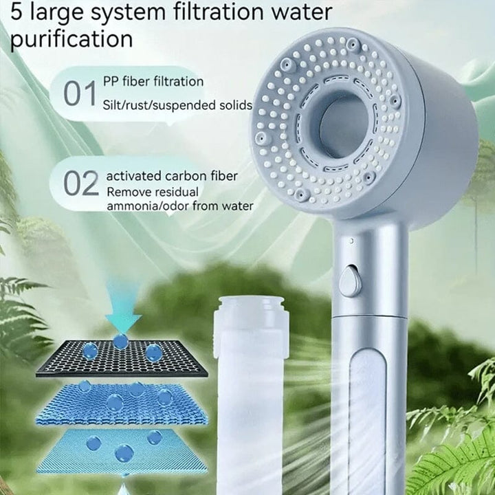 Doppelter leistungsstarker supergeladener Wasserreinigungsfilter Hand Spray | Karnz