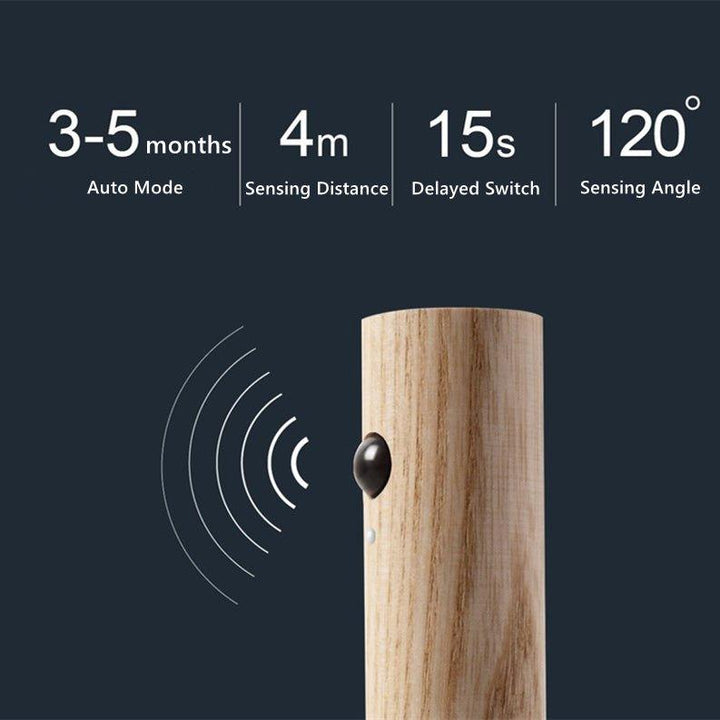 Tragbare LED Smart Wandleuchten | Karnz