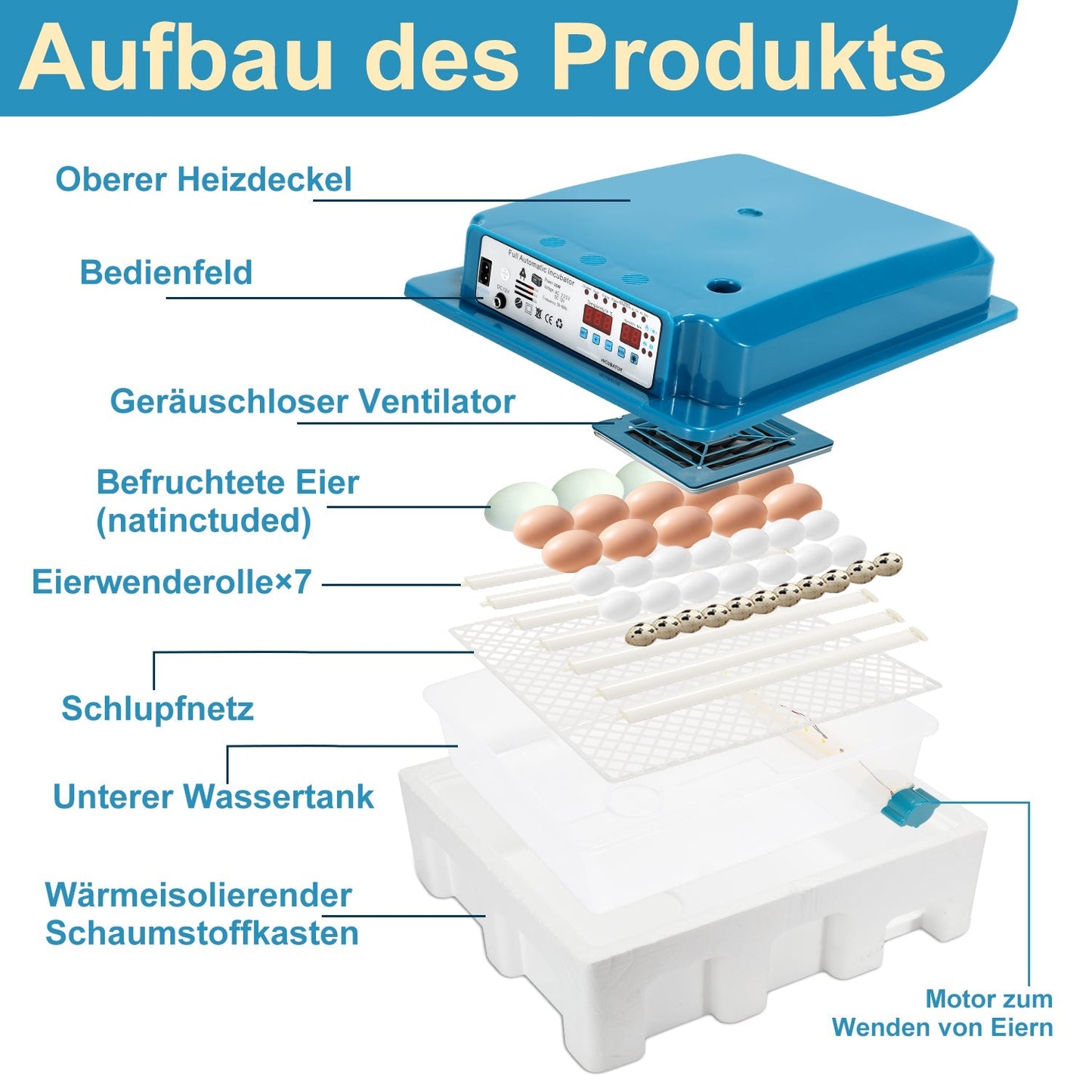 Brutautomat Vollautomatisch Inkubator für Hühner 36 Eier | Karnz