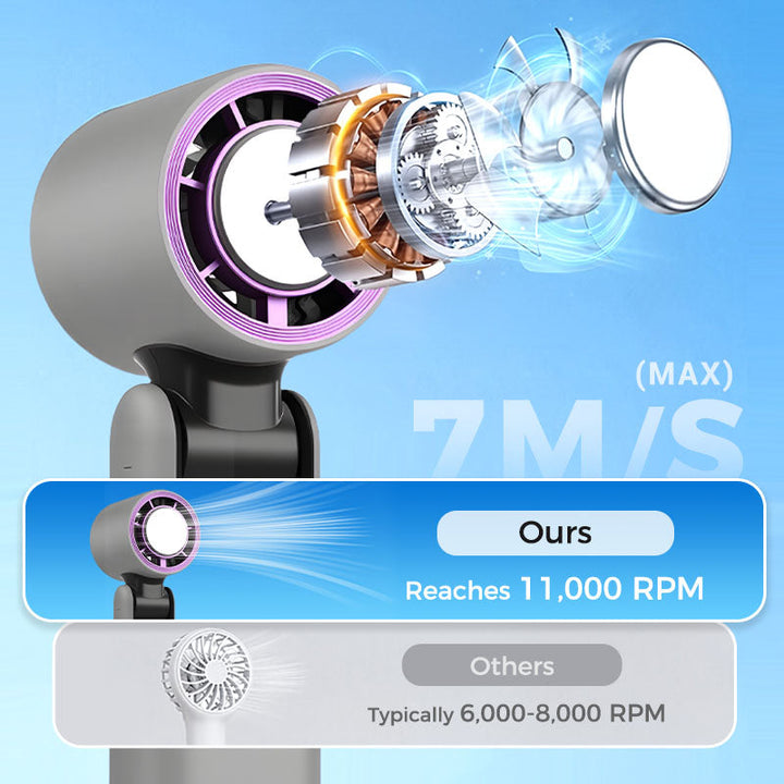 BreezeGo Mini-Handventilator | Karnz
