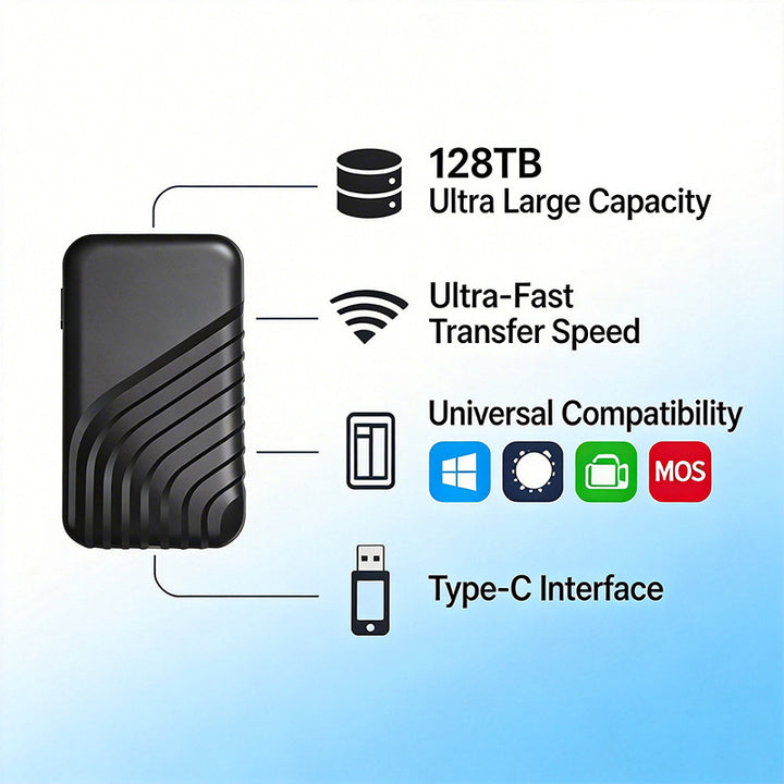 Mobile SSD, bis 128 TB, USB-C / USB 3.1