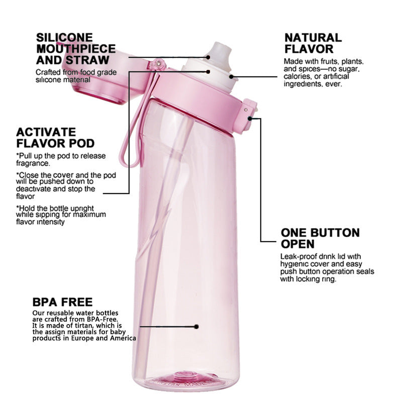 Tritan-Sportflasche mit Geschmacksringen, 650 ml