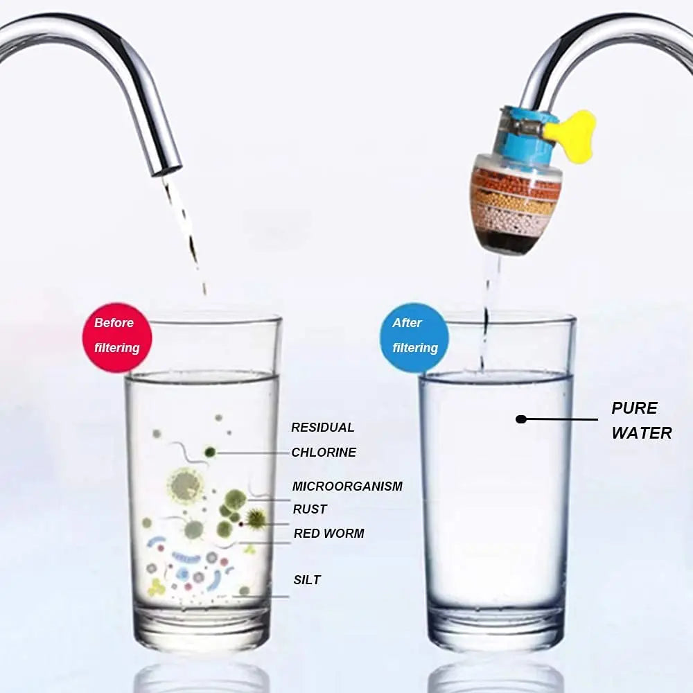 Aktivkohle-Wasserfilter – Sauberes Leitungswasser direkt aus dem Wasserhahn