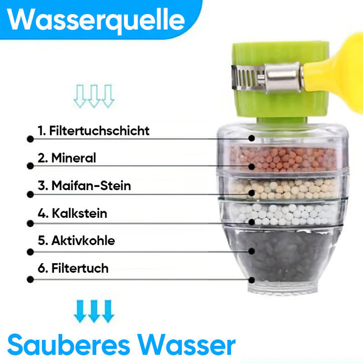 Mehrstufiger Küchenwasserhahn-Filter | Karnz