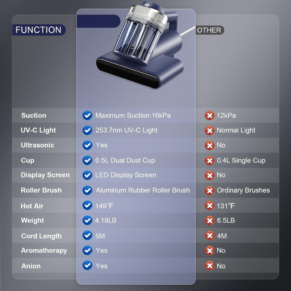 PureBreathe Storm — Befreie dein Zuhause von Staub und Allergien für himmlische Nächte | Karnz