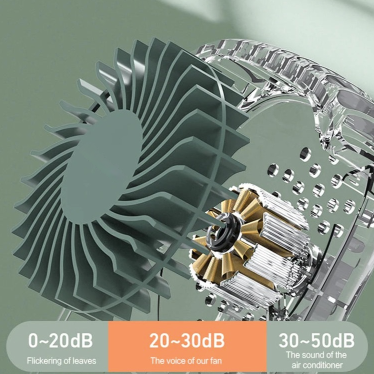 Ultraportabler freihändiger Kühlventilator | Karnz