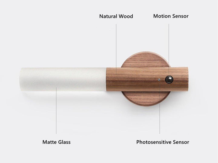 Tragbare LED Smart Wandleuchten | Karnz