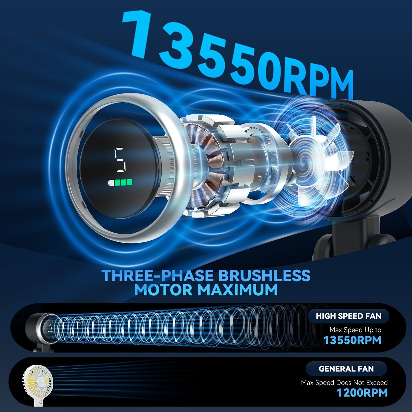 12-Stunden Turbo Handventilator mit LED-Licht - 5-Gang batteriebetriebener Kühlventilator, 3-in-1 Luft-Turbo-Technologie - Kompaktes Design für Outdoor, Reisen und den täglichen Gebrauch | Karnz