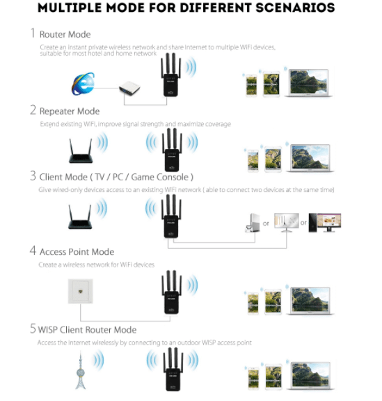Wi-Fi Range Extender (Repeater / Extender) 300Mbps - 2,4 GHz | Karnz