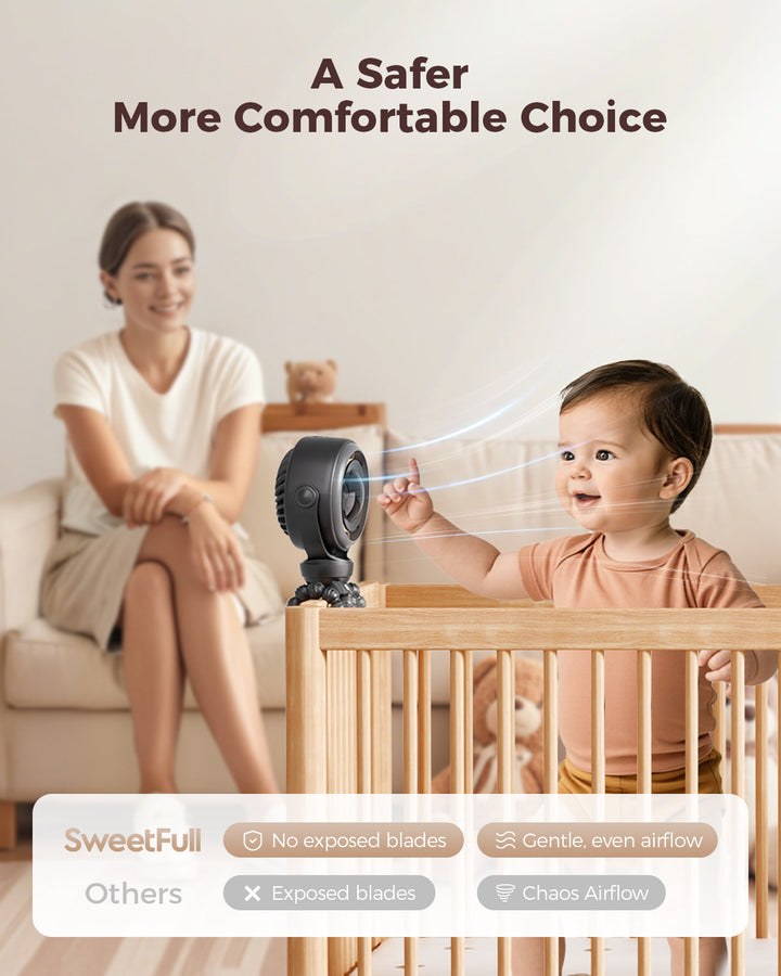 Babywagen Ventilator - 4000mAh Wiederaufladbar 4-Geschwindigkeiten | Karnz