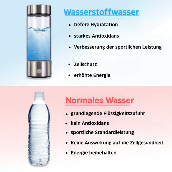 Karnz | Wasserstoff-Wasserflasche