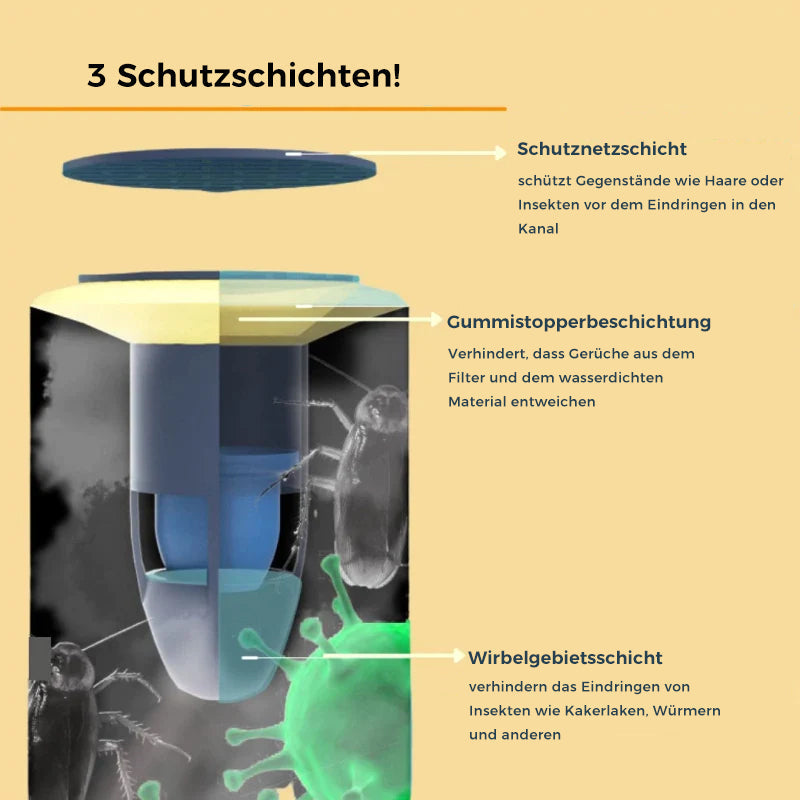Geruchshemmender Bodenablauf | Karnz