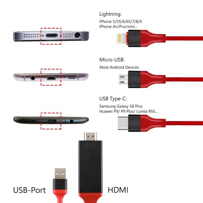 Lightning zu HDMI Kabeladapter | Karnz