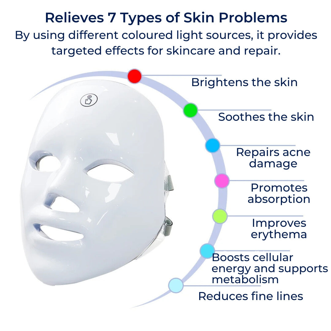 GlowSkin Pro LED-Lichttherapie-Maske | Stimuiert Kollagen - Reduziert Falten - Verbessert die Hautstruktur - Lindert Rötungen Névosa