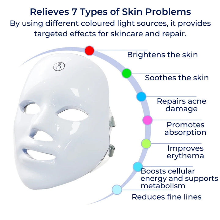 GlowSkin Pro LED-Lichttherapie-Maske | Stimuiert Kollagen - Reduziert Falten - Verbessert die Hautstruktur - Lindert Rötungen Névosa