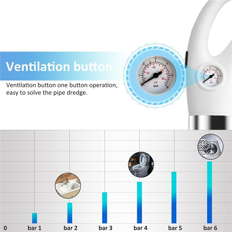 DrainBlast Abflussreiniger mit pneumatischem Druck | Karnz