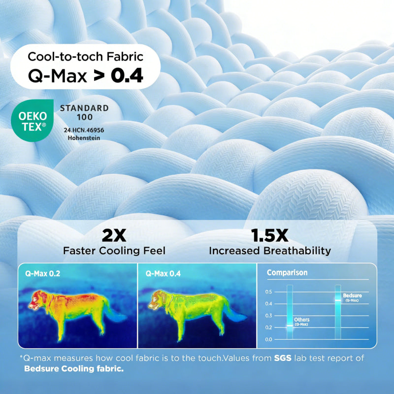 Extra Large Kühlende Hundematte Pad | Karnz