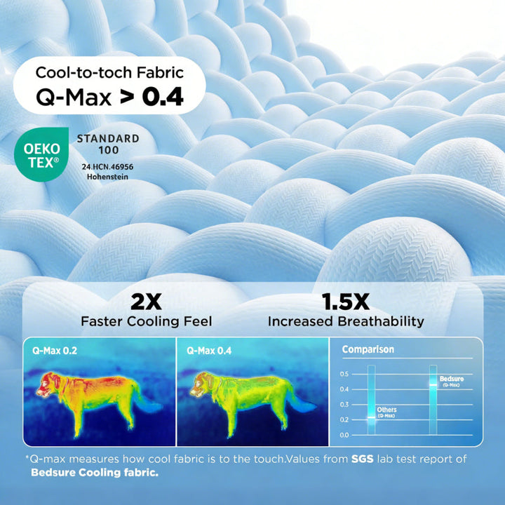 Extra Large Kühlende Hundematte Pad | Karnz