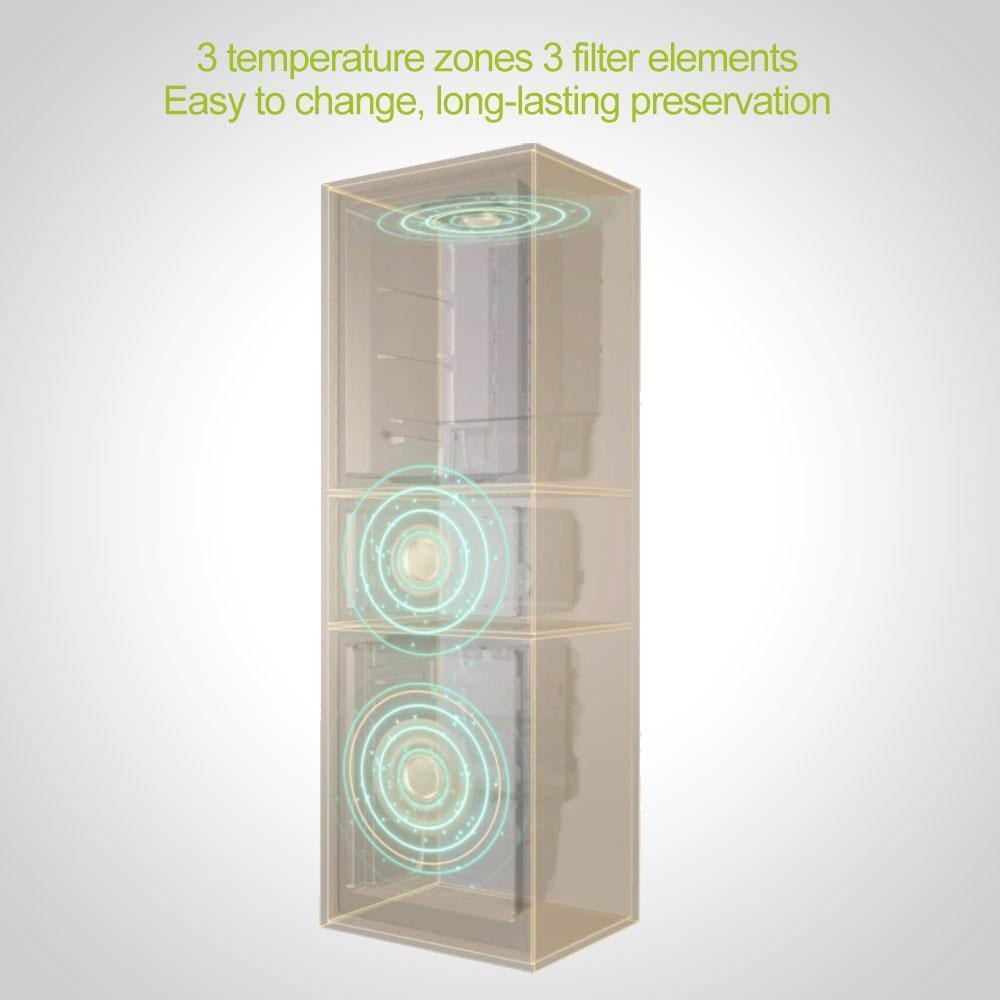 Kühlschrank Luftreinigungsanlage Filter | Karnz