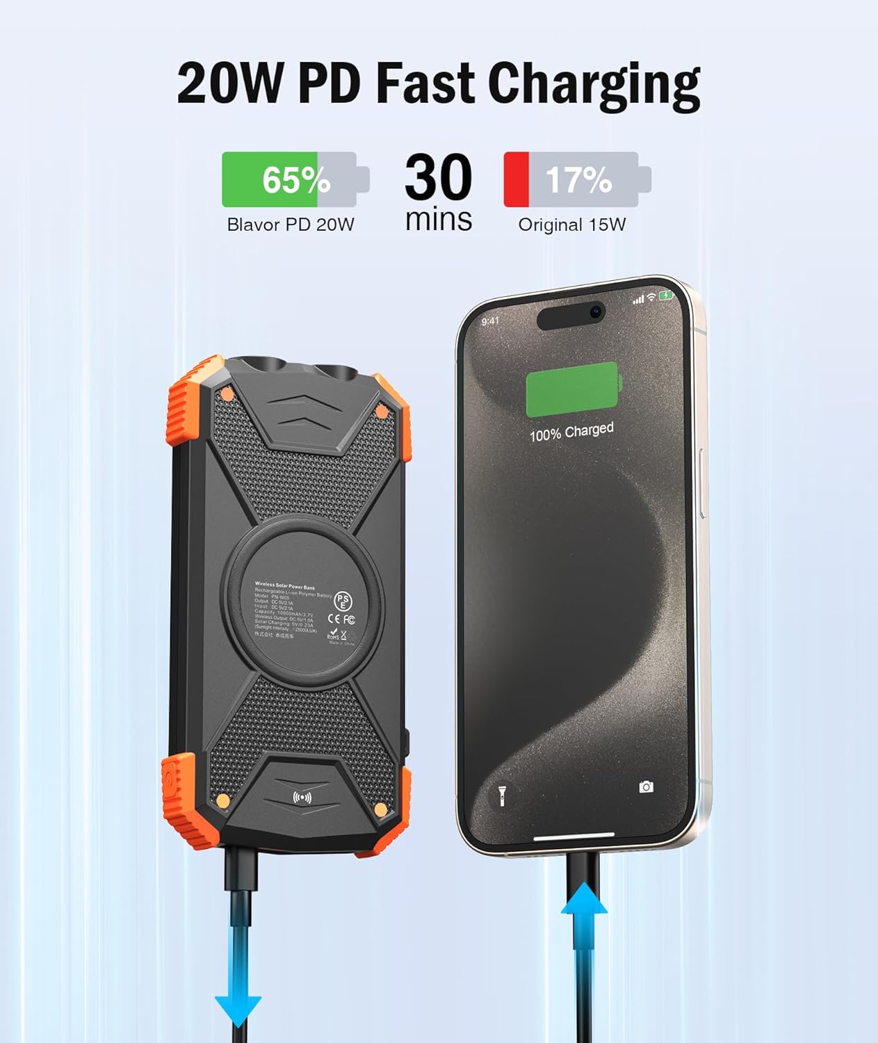 Rivanta Solar-Powerbank Notstrombank IPX4 | Karnz