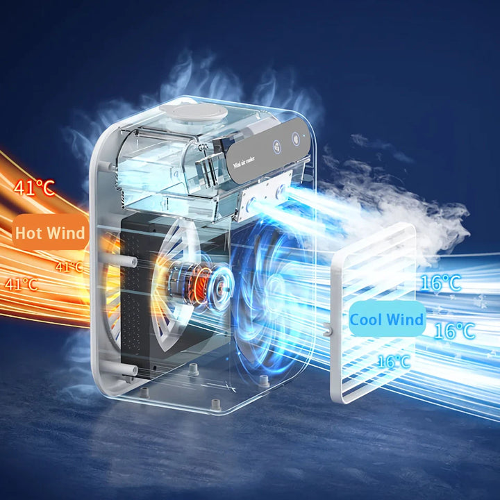 Tragbarer Mini-USB-Luftkühler mit wiederaufladbarem Luftbefeuchter | Karnz