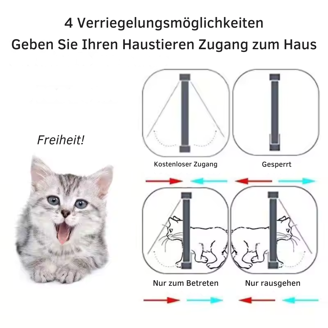 4-Wege Haustür für Katzen und Hunde Karnz