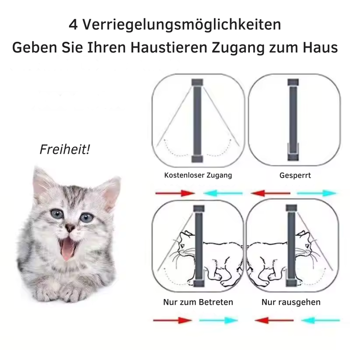 4-Wege Haustür für Katzen und Hunde Karnz
