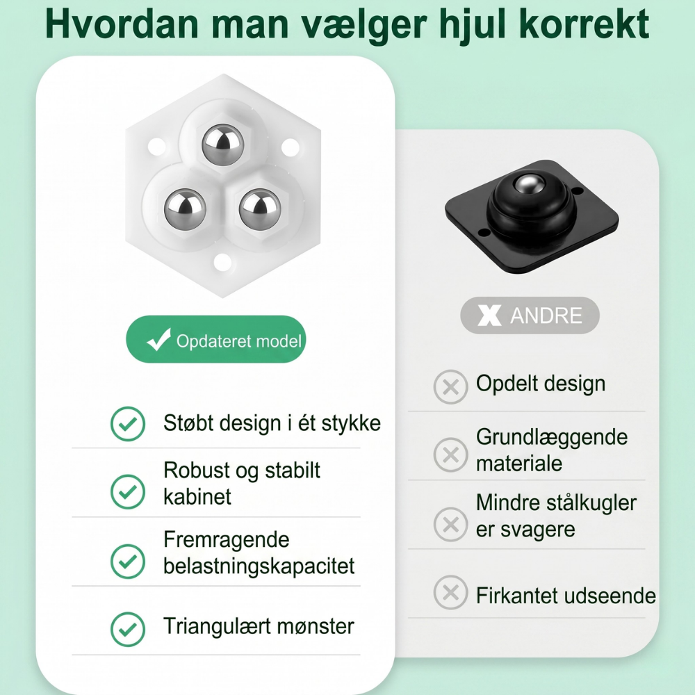 TriGlide 360° Möbelrollen mit Kugellagern | Karnz
