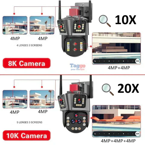 DualGuard Ultra 10K – 20MP Überwachungskamera mit 5 Linsen und 20x Zoom | Karnz