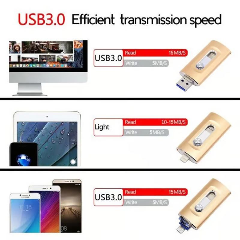 3-in-1-USB-Stick mit großer Speicherkapazität für Mobiltelefon und Computer