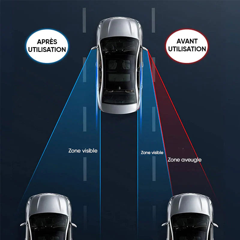 Blind Spot-Auto Spiegel | Karnz