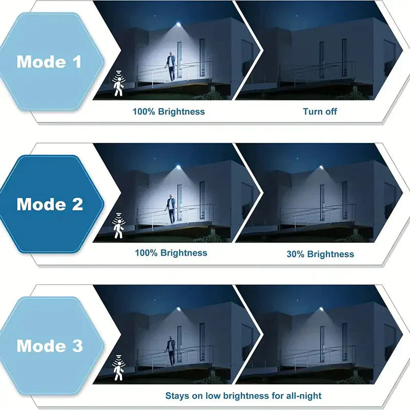 Karnz | 5000LM Solar Flutlicht Dämmerung bis Morgengrauen, Solarbetriebene Außenlichter mit Sicherheitsbewegungsmelder