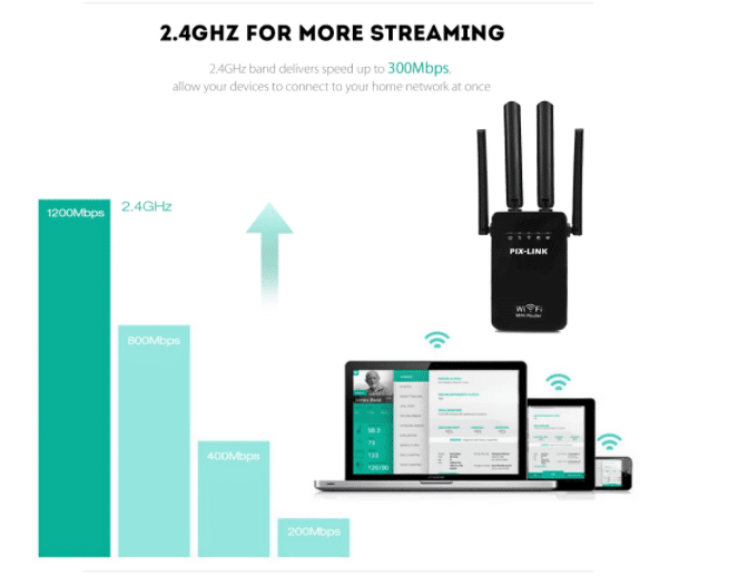 Wi-Fi Range Extender (Repeater / Extender) 300Mbps - 2,4 GHz | Karnz