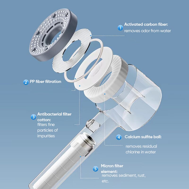 Doppelter leistungsstarker supergeladener Wasserreinigungsfilter Hand Spray | Karnz