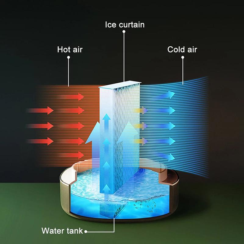 Lucky Cat Wasser Kühlen Ventilator | Karnz